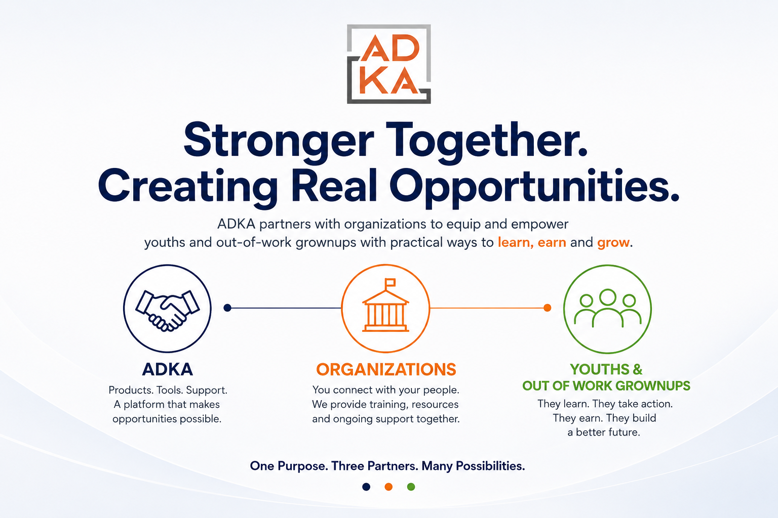ADKA, partner organizations and youths or out-of-work adults connected through a practical opportunity pathway