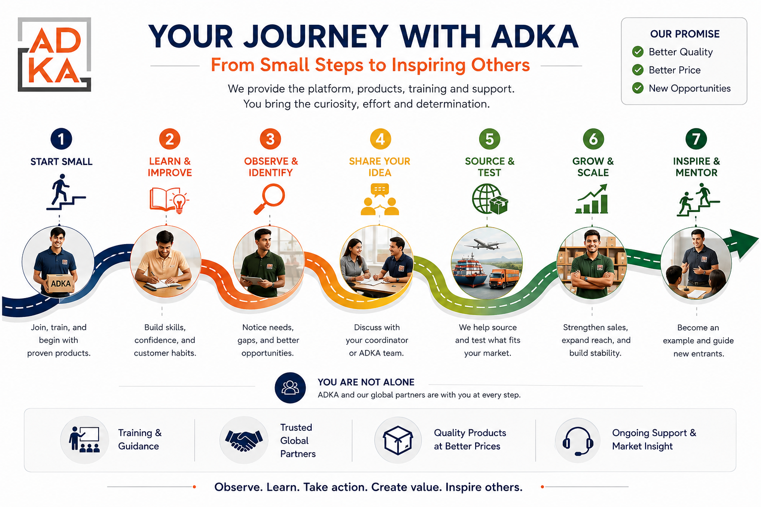 The ADKA entrepreneurial journey from starting small to becoming an example for others